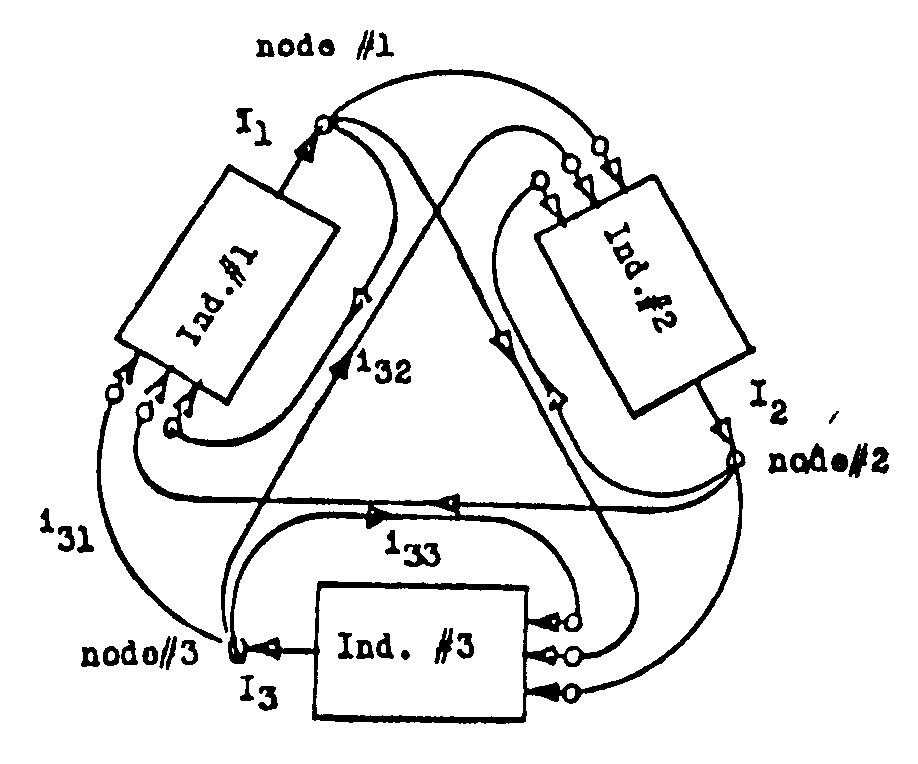 3 Industry Network