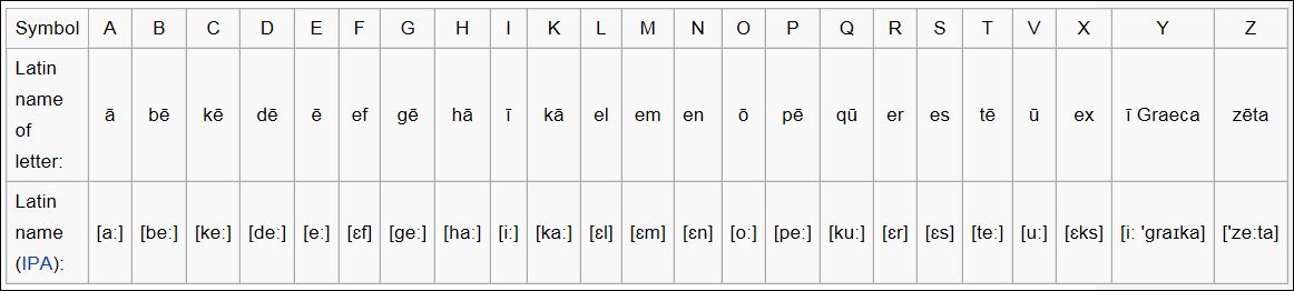 roman alphabet.JPG