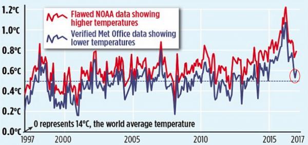 fakeWeatherData.jpg