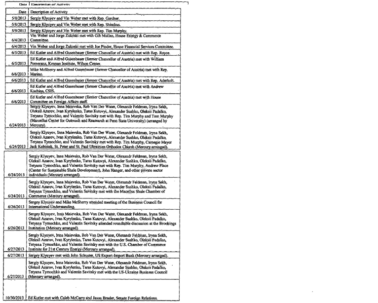 FARA-Mercury-Ukraine.PNG
