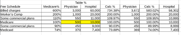 table_relativepercentCov.png