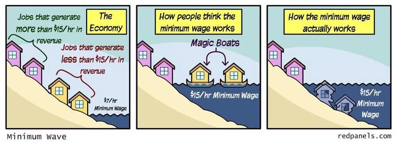 minimumWage-MagicBoats.jpg