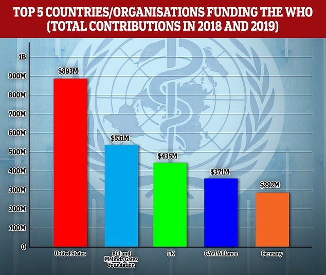 Who funds WHO.png