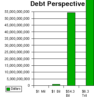 Debt Perspective Chart by TLP